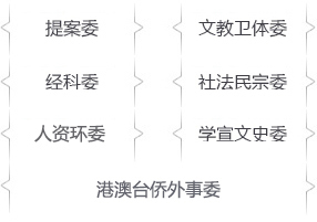 专委会工作